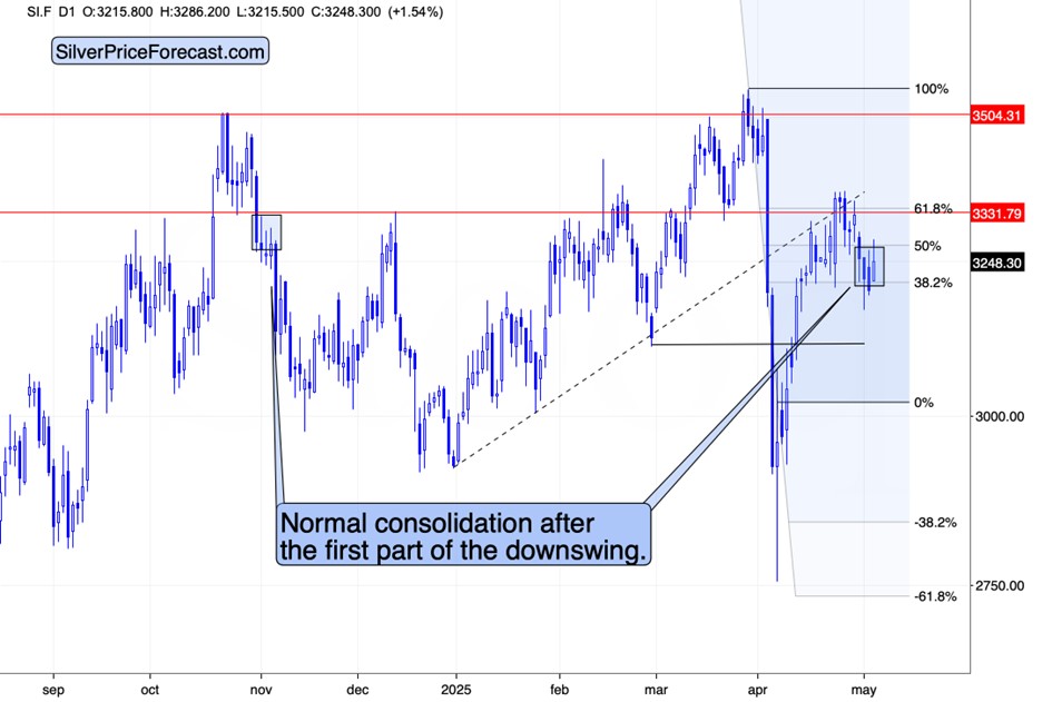 Small Moves in the Markets and Big Signals